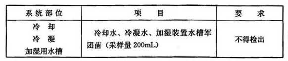 空调通风系统冷却水、冷凝水卫生要求