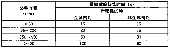 阀门压力持续时间