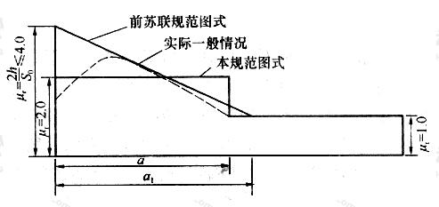 高低屋面处雪堆分布图示