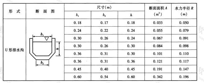 U形排水沟水力半径和过水断面面积