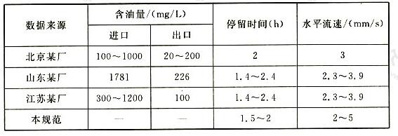 平流隔油池去除浮油资料