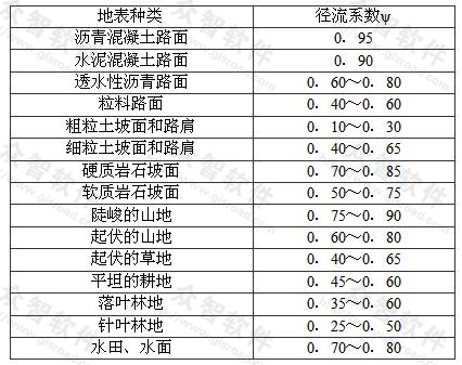 径流系数ψ