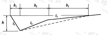 双向开口且有变坡浅三角形沟过水断面计算图