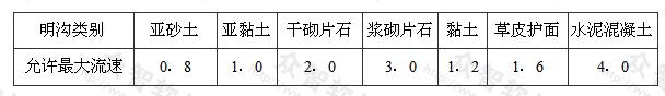 明沟的最大允许流速（m/s）