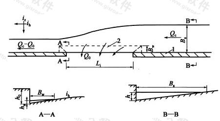 开口式泄水口周围的水流状况