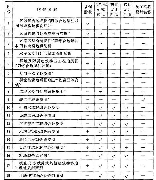 表A 工程地质勘察报告附件表