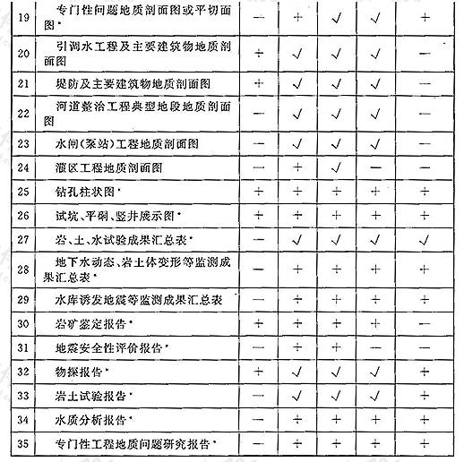 表A 工程地质勘察报告附件表