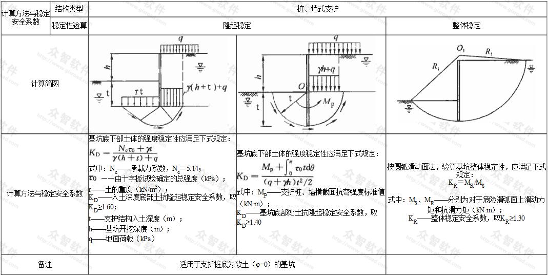 续表V.0.1