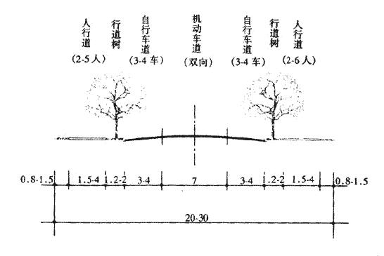 居住区级道路一般断面（m）