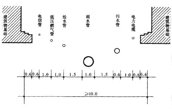 无供热管线居住区小区级道路市政管线最小埋设走廊宽度（m）