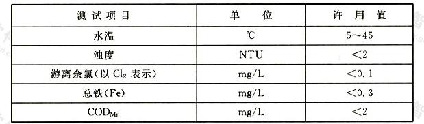 离子交换器的进水要求