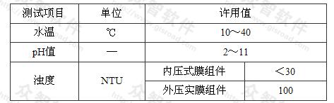 超(微)滤装置的进水水质指标