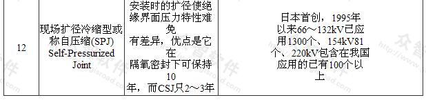 66kV及以上XLPE电缆接头构造类型和主要应用概况