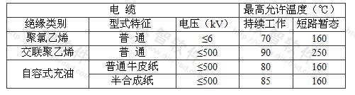 常用电力电缆导体的最高允许温度