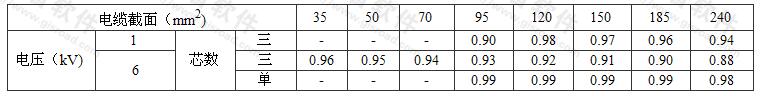 1～6kV电缆户外明敷无遮阳时载流量的校正系数