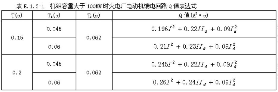 机组容量大于100MW时火电厂电动机馈电回路Q值表达式