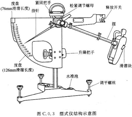 摆式仪结构示意图