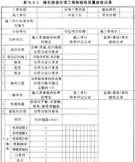 缘石坡道分项工程检验批质量验收记录