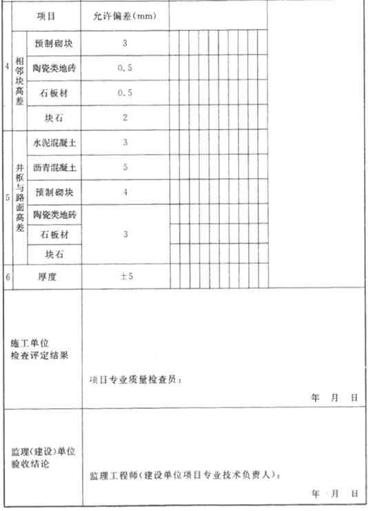 缘石坡道分项工程检验批质量验收记录