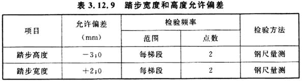 踏步宽度和高度允许偏差