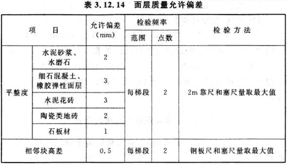 面层质量允许偏差