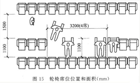 轮椅席位位置和面积（mm）