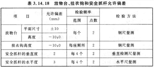 放物台、挂衣钩和安全抓杆允许偏差