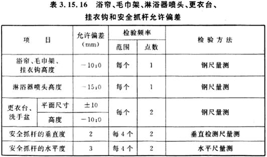 浴帘、毛巾架、淋浴器喷头、更衣台、挂衣钩和安全抓杆允许偏差