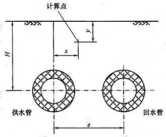 保温计算示意图