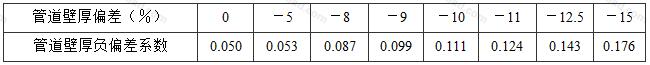 管道壁厚负偏差系数