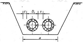 管沟宽度尺寸示意图