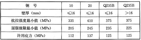常用钢材的力学性能