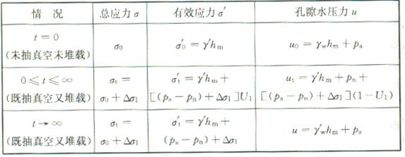 土中任意点（m）有效应力-孔隙水压力随时间转换关系