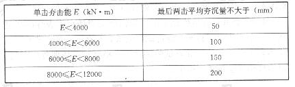 强夯法最后两击平均夯沉量（mm）