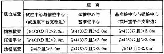 试桩、锚桩(或压重平台支墩边)和基准桩之间的中心距离 