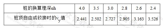 桩顶水平位移系数νy