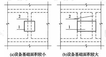 板上小型设备基础的设置