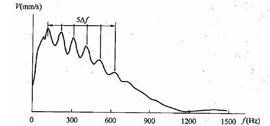 完整桩典型速度幅频信号特征