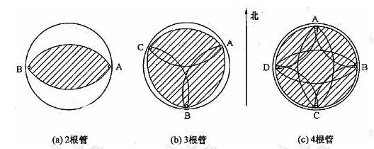 声测管布置示意图