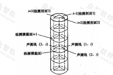 检测剖面、声测线、检测横截面编组和编号示意图