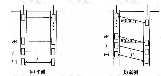 平测、斜测示意图