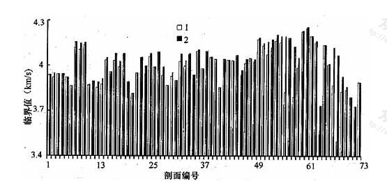 21根桩72个检测剖面双剔法与单剔法的异常判断概率统计值比较