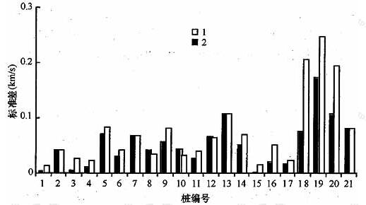 根桩双剔法与单剔法的标准差比较 