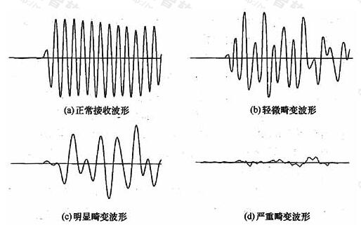 接收波形畸变程度示意