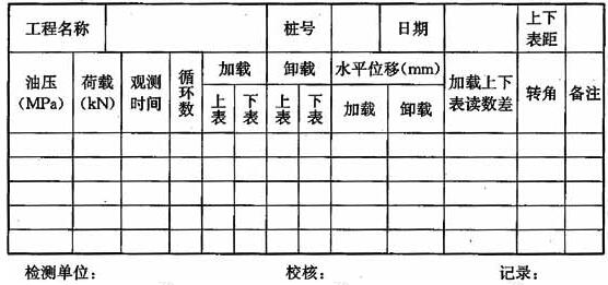 单桩水平静载试验记录表