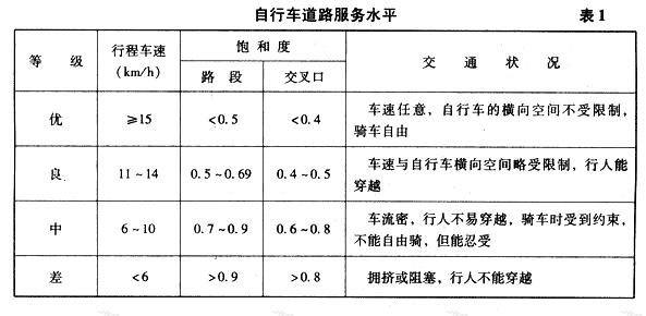 自行车道路服务水平