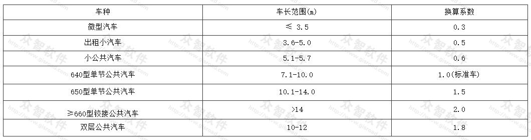 公共交通标准汽车换算系数 