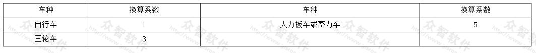 非机动车换算系数 