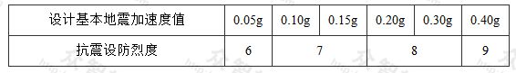 表3.0.4 设计基本地震加速度值和抗震设防烈度的对应关系