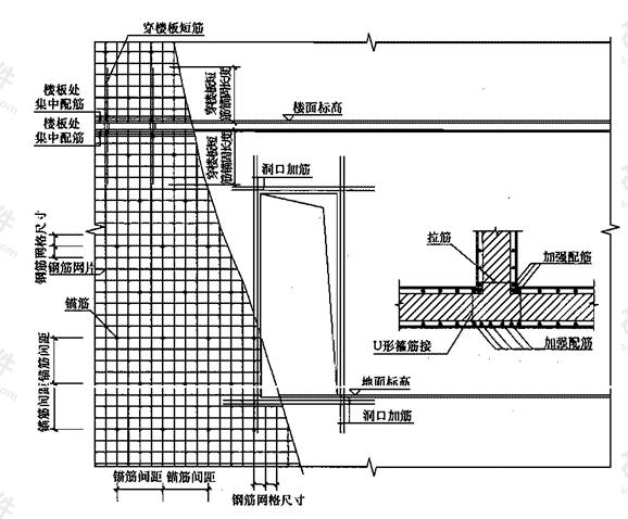 面层加固示意